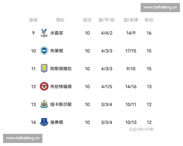 英超联赛至第10轮战况分析 各队表现与争冠形势探讨